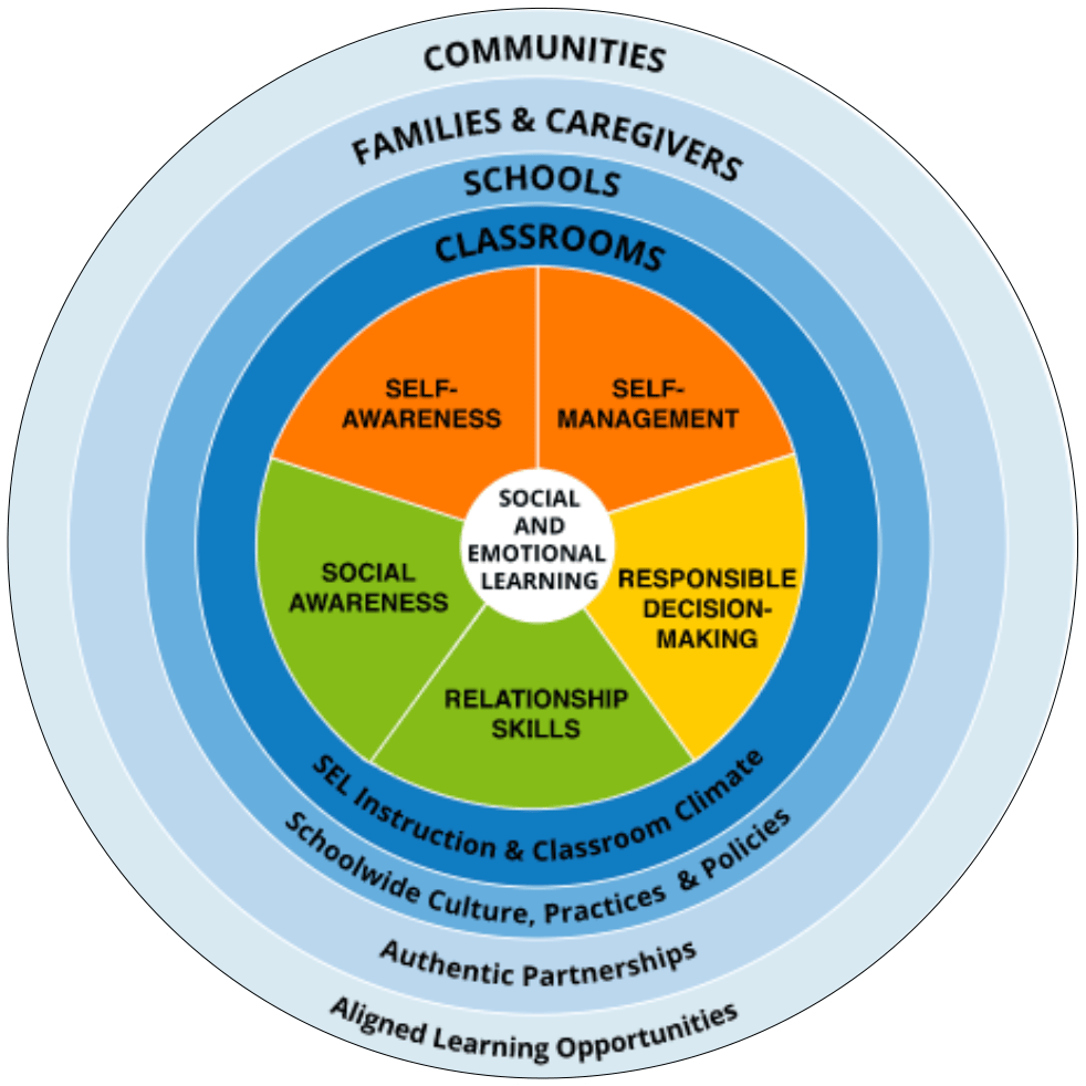 sel chart